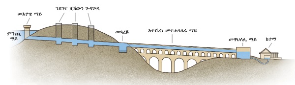 መትረብ ማይ ዚዓይየሉ ዝነበረ መገዲ ዜርኢ ስእሊ