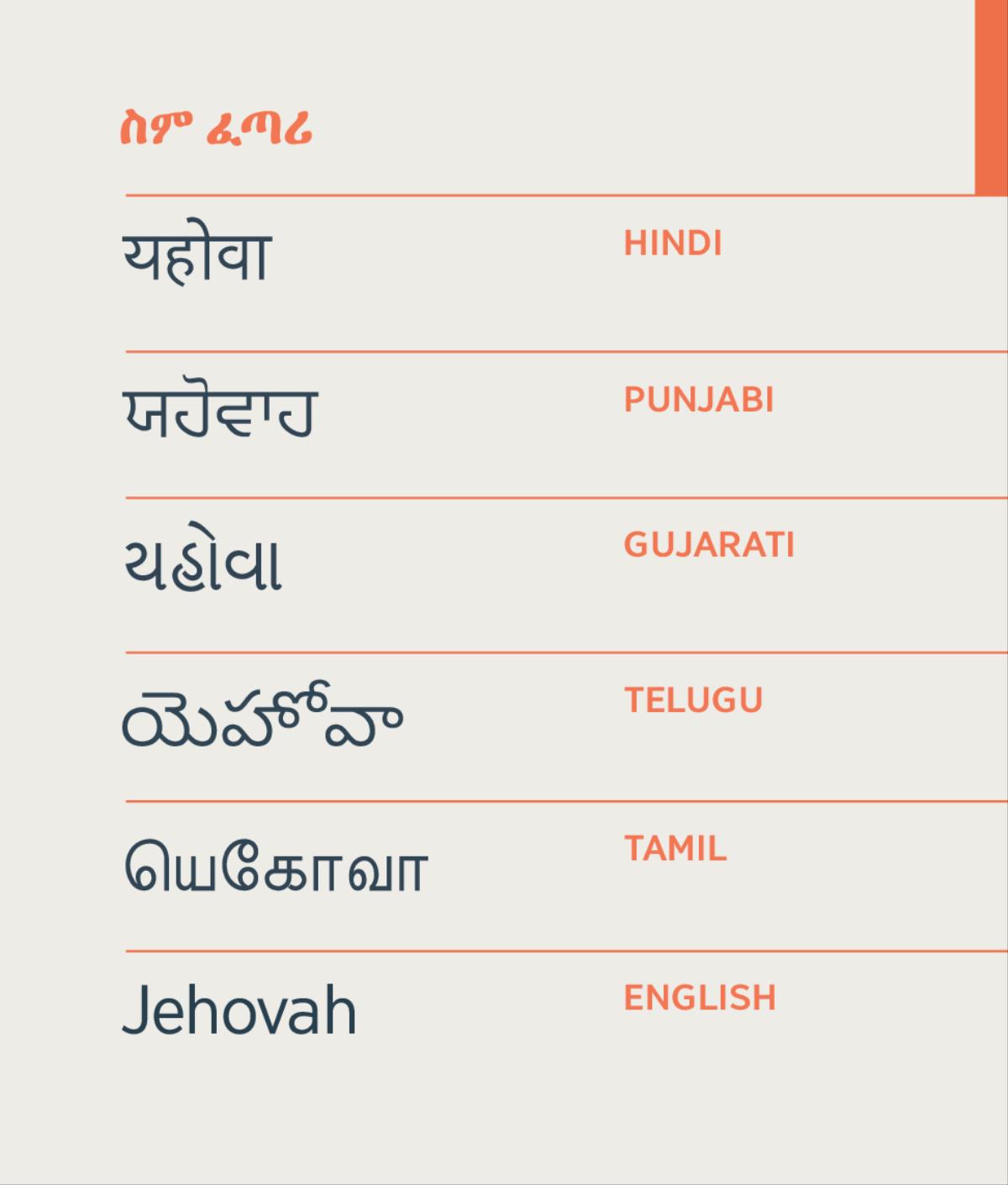 እቲ የሆዋ ዚብል ስም ፈጣሪ፡ ብቛንቋ ሂንዲን ፑንጃቢን ጉጃራቲን ተሉጉን ታሚልን እንግሊዝኛን ተጻሒፉ።