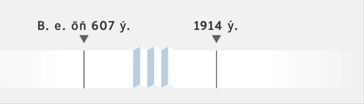 Çyzgyda b. e. öň 607—1914-nji ýyla çenli aralyk görkezilen.