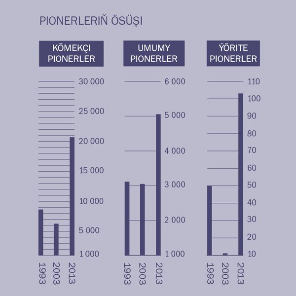 [2-nji sahypadaky diagramma]