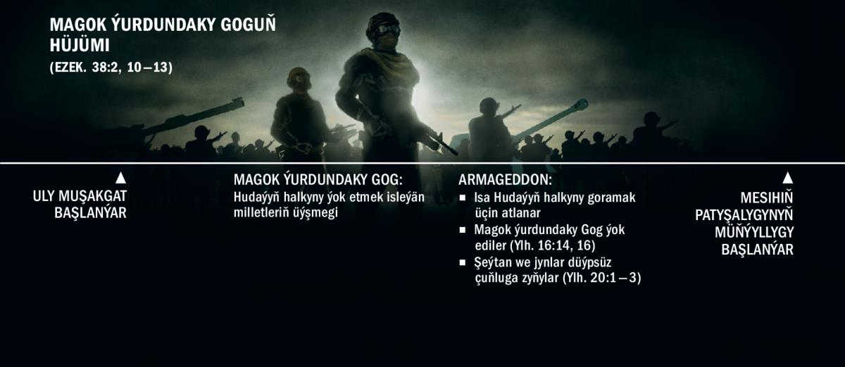 Magok ýurdundaky Gog uly muşakgat başlanda hüjüm eder