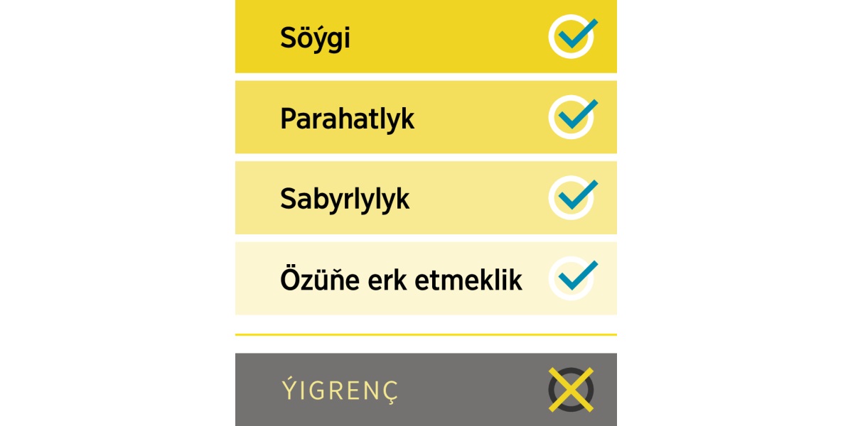 Çyzgyda söýgi, parahatlyk, sabyrlylyk, özüňe erk etmeliklik ýaly gowy häsiýetler we ýigrenç häsiýeti görkezilen.