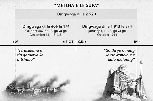 Tšhate: Metlha e le supa kgotsa metlha ya Baditšhaba, e e balwang go tloga ka go wa ga Jerusalema go fitlha dingwaga di le 2 520 di wela, e khutlile ka October 1914