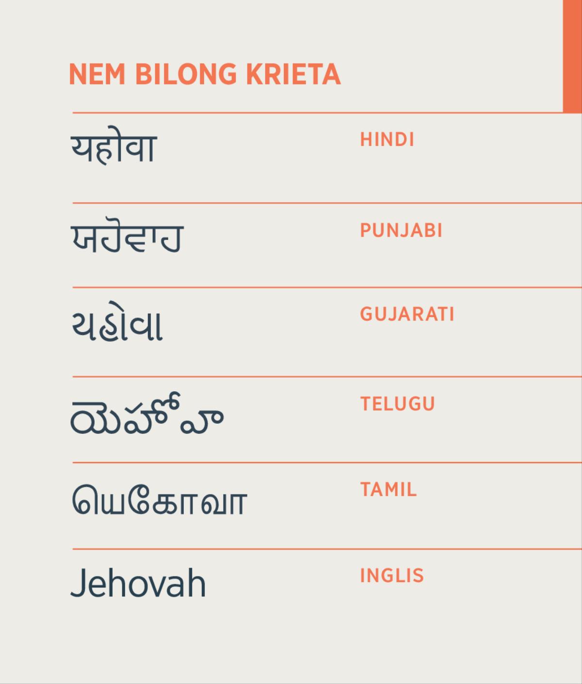 Nem bilong Krieta, Jehova, ol i raitim tokples Hindi, Punjabi, Gujarati, Telugu, Tamil, na tok Inglis.