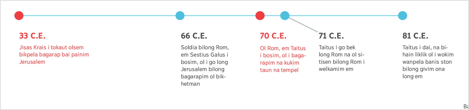 Taimlain kirap long 33 C.E. taim Jisas i tokaut long bagarap bai painim Jerusalem i go inap long dai bilong Taitus long 81 C.E.