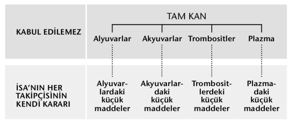 Sayfa 216’daki çizelge