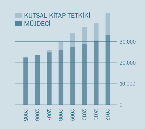 [Sayfa 2’deki grafik]
