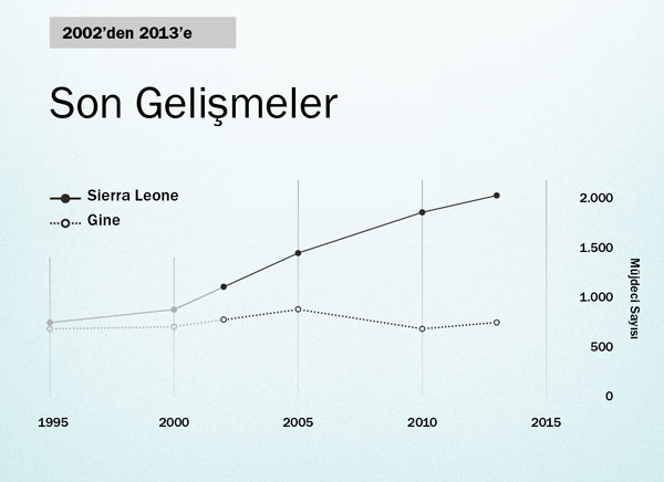 Sayfa 154’teki grafik