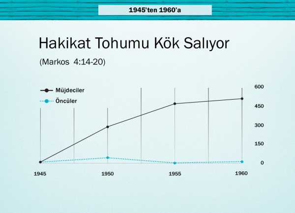 Sayfa 86’daki çizelge