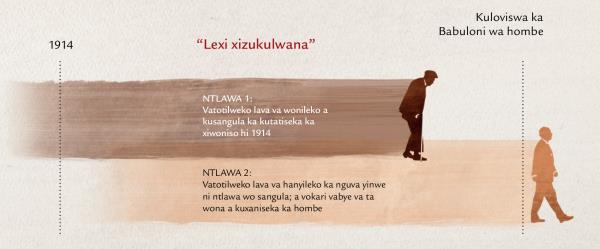 Nzhati wu kombako xikhati xa “xizukulwana“ xi profetilweko hi Jesu ka Mateu 24:32-34