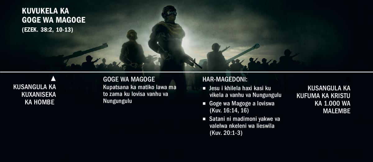 Kwadru ga zikhati za kuvukela ka Goge wa Magoge, kusukela kusanguleni ka kuxaniseka ka hombe