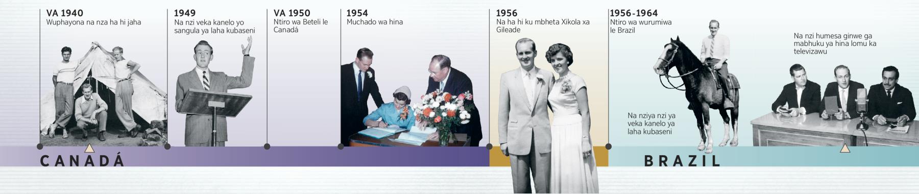 Douglas Guest a tirako wuphayona, a veka kanelo yakwe yo sangula ya laha kubaseni, a tira Beteli, a chada, a mbheta xikola xa Gileade, a tira Brazil, a tlhela a huma ka televizawu