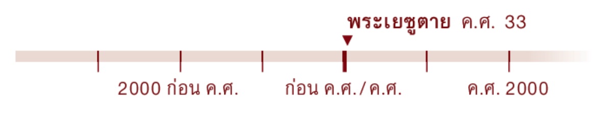 เส้น​ลำดับ​เวลา​ถึง​ค.ศ. 33 ป​ที่​พระ​เยซู​ตาย