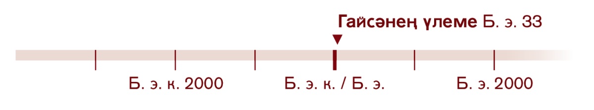 Вакыт сызыгында Гайсә үлгән ел күрсәтелгән (б. э. 33)