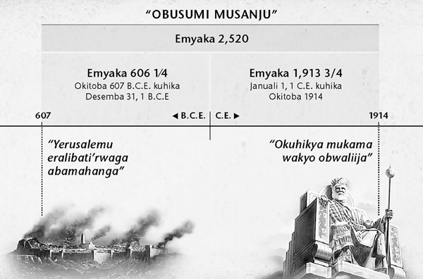 Chart: The seven times, or times of the Gentiles, calculated from Jerusalem’s fall until 2,520 years ended in October 1914