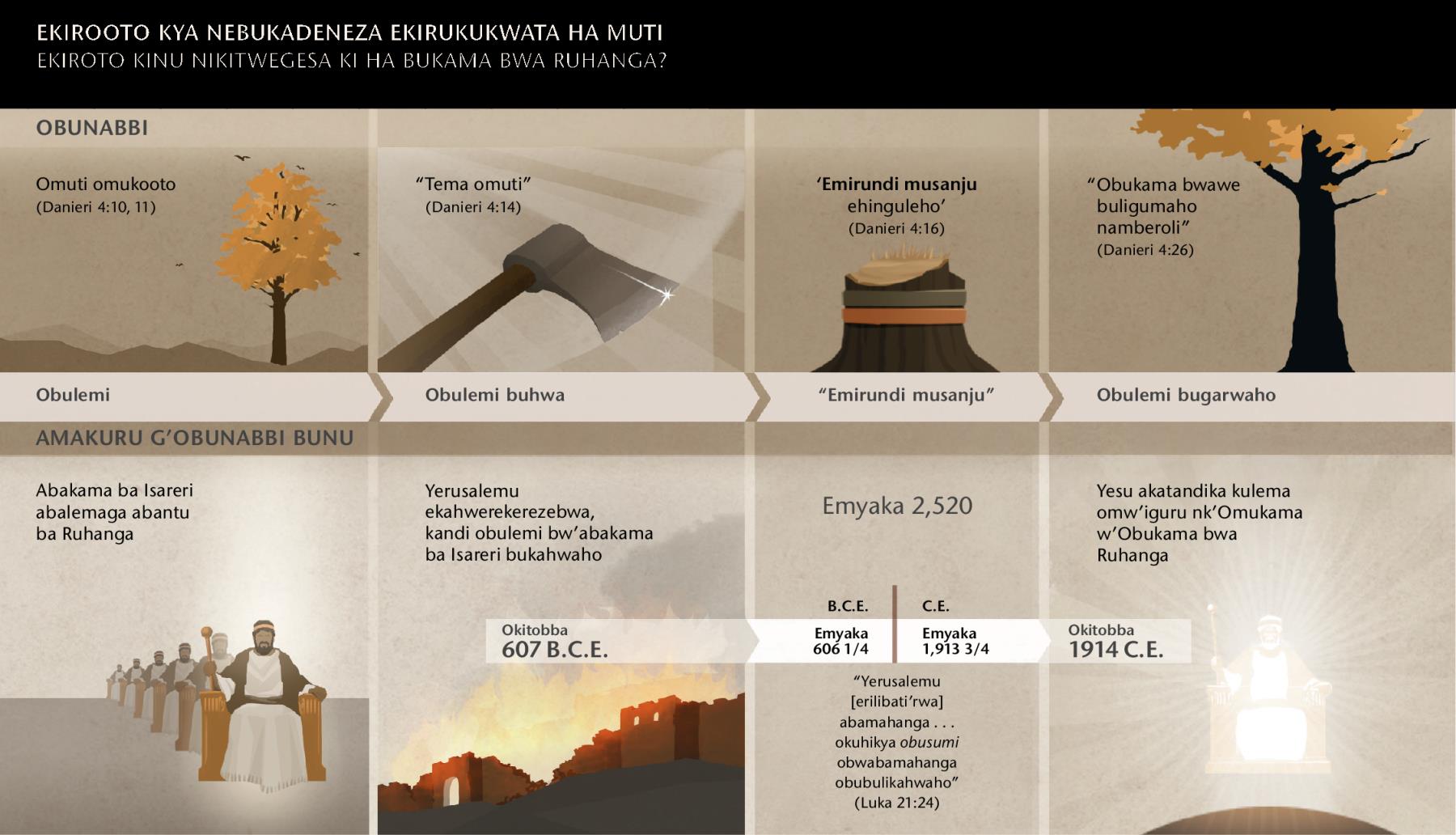 Ekipande kiroho ebiro by’okwezi ebirukukwata ha kirooto kya Nebukadeneza