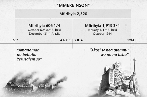 Adaka: mmere nson anaa Amanaman mmere; efi bere a wɔsɛee Yerusalem kosi sɛ mfe 2,520 no baa awiei wɔ October 1914