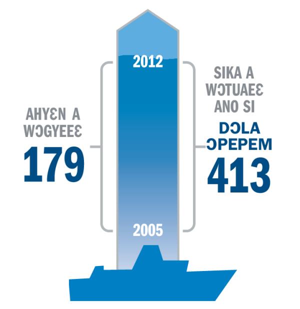 Ɛhyɛn a nkurɔfoɔ wia ne sika a wɔtua gye ho akontabuo