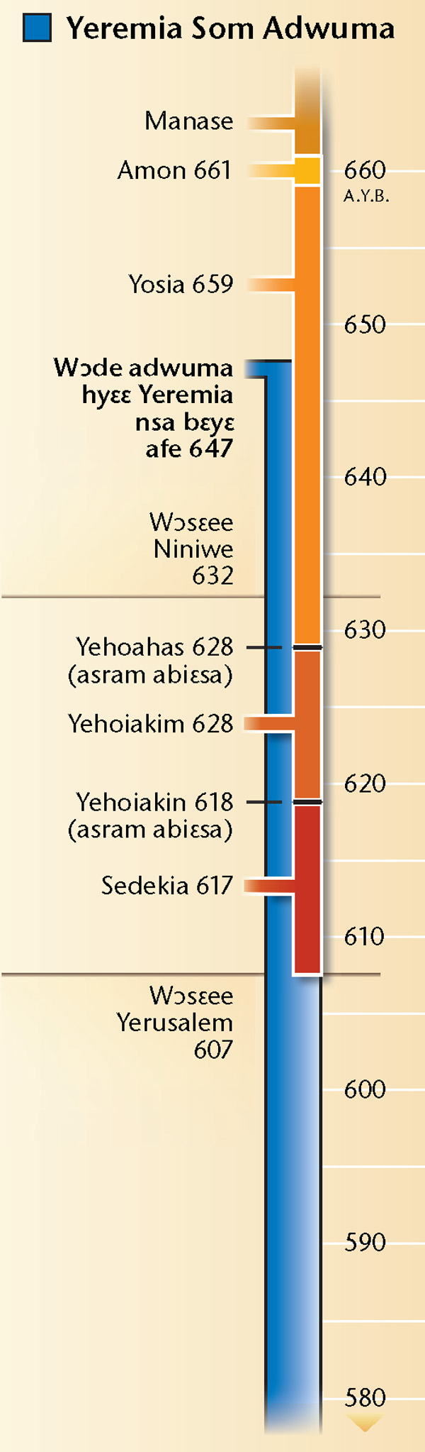 Nsɛm a wɔahyehyɛ wɔ kratafa 19