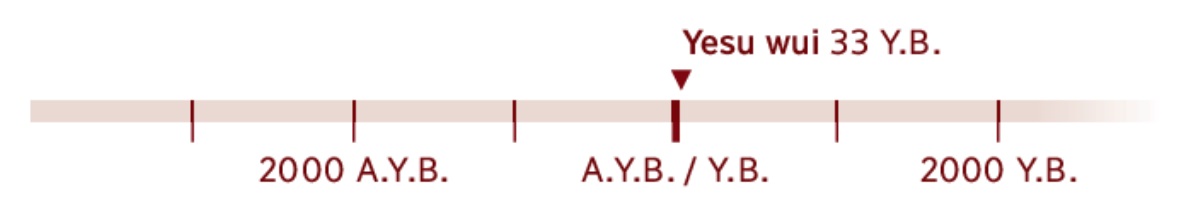 Wɔahyehyɛ bere a nsɛm bi sisii, na ɛkyerɛ afe 33 Y.B., bere a Yesu wui.