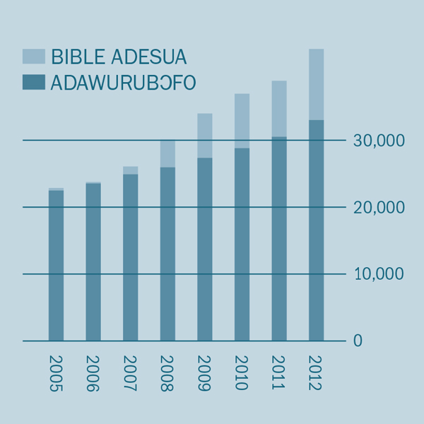 [Kratafa 2 akontaabu pon]