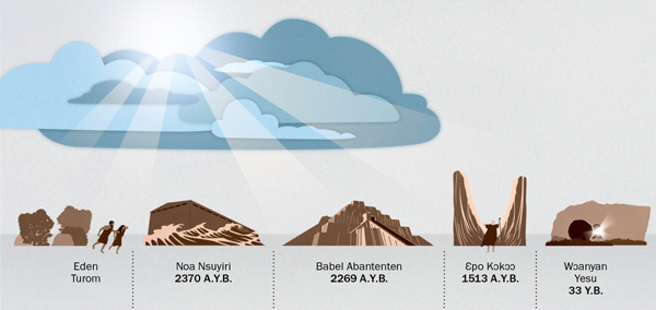 Sɛnea Yehowa ada ne tumidi adi ho mfonini
