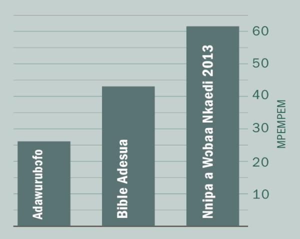 [Kratafa 2 akontaabu pon]