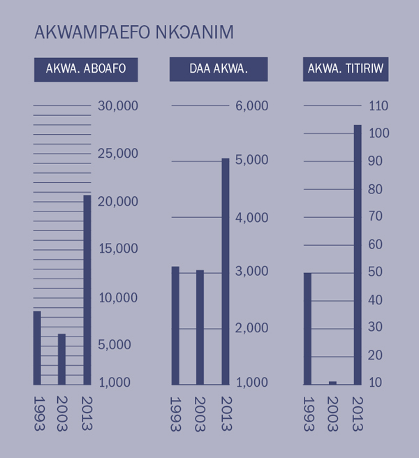 [Kratafa 2 akontaabu pon]
