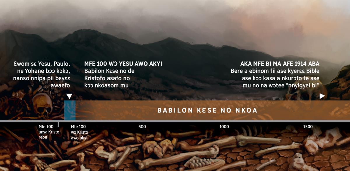 Bere a Babilon Kɛse no de Onyankopɔn nkurɔfo yɛɛ nkoa; wɔwoo Yesu no, bɛyɛ mfe 100 akyi na efii ase