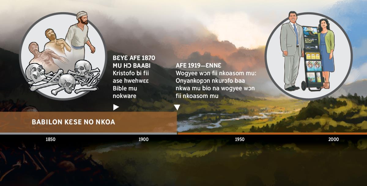 Bere a Onyankopɔn nkurɔfo tetew wɔn ho fii Babilon Kɛse no ho; efi afe 1919