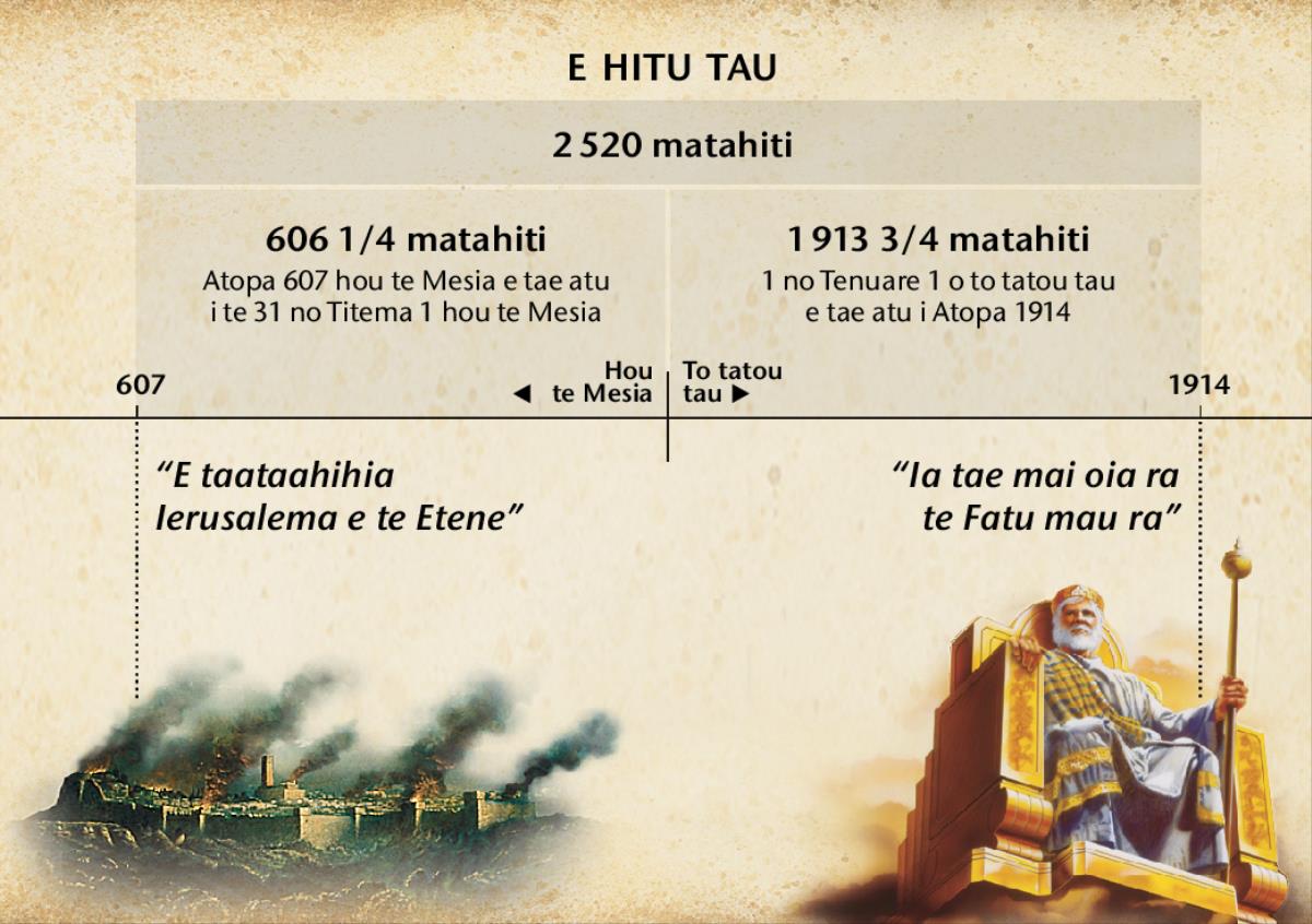 Tapura: Na hitu tau, aore ra to te Etene anotau, taiohia mai te taataahiraahia Ierusalema tae roa ’tu i Atopa 1914, e 2 520 ïa matahiti