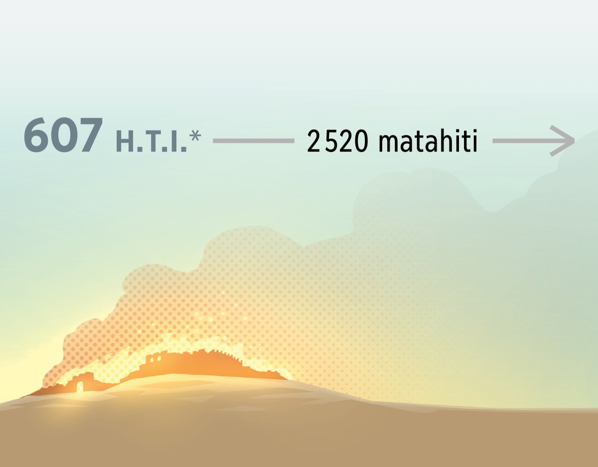 Te paapaa ra Ierusalema i te auahi i 607 hou te tau o Iesu. I muri aˈe e 2 520 matahiti tei mairi.