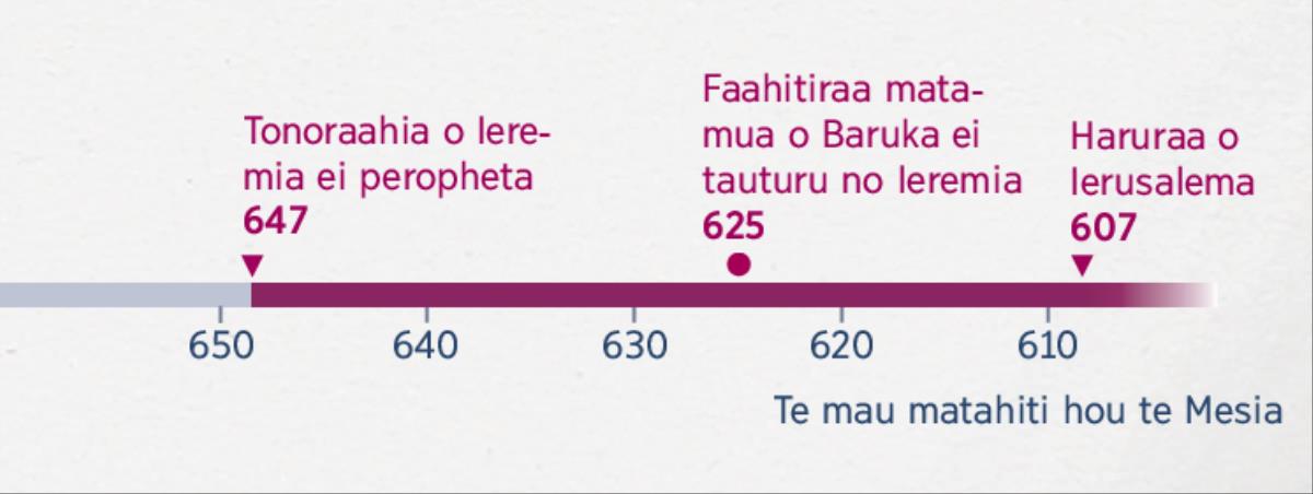 Te faaite ra te hoê reni tuatapaparaa tau i to Ieremia haamataraa ei peropheta, i to Baruka haamataraa i te turu ia ˈna e i to Ierusalema haruraahia