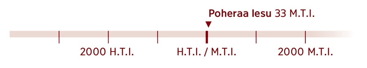 Haapapuraa i te reni tuatapaparaa tau i 33 M.T.I., matahiti poheraa Iesu.