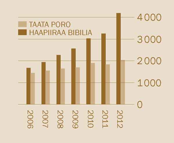 [Tapura i te api 2]