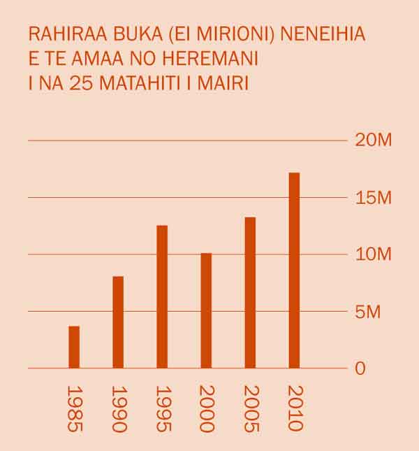 [Tapura i te api 2]
