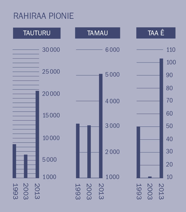 [Tapura i te api 2]