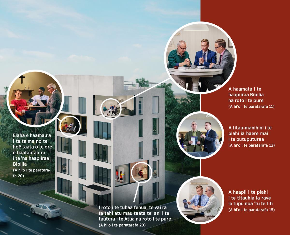 E tauturu te mau Ite no Iehova e rave rahi atu â taata ia riro ei pǐpǐ na te Mesia. Hoho‘a 1: Eiaha e haamâu‘a i te taime no te taata o te ore e haafaufaa i ta ’na haapiiraa. Te faatere ra e piti taeae i te haapiiraa a te hoê taata o te ore e haafaufaa ra i ta ’na haapiiraa Bibilia. 2: I roto i te tuhaa fenua, te vai ra o te pure nei no te ani i te tauturu. A pure noa ’i te hoê vahine, ua patoto e piti tuahine i to ’na opani fare. 3: A faaoti i te pure hou a haamata ’i i te haapiiraa Bibilia. Te pure ra te taeae hou a haamata ’i i te haapiiraa. 4: A titau manihini i te piahi i te mau putuputuraa. I te Piha a te Basileia, te faataa ra te hoê taeae i ta ’na piahi i te tereraa o te mau putuputuraa. 5: A haapii i te piahi eaha te titauhia ia rave ia tupu noa ’tu te hoê fifi. Te faaite ra te hoê taeae i ta ’na piahi e nafea ia rave i te maimiraa maoti te matini roro uiraa.