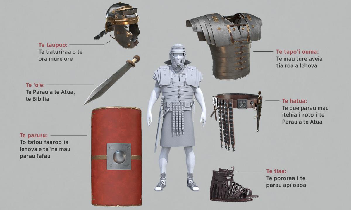 Hohoˈa: Te mau tuhaa tataitahi o te haana tamaˈi a te faehau Roma tei faataahia i roto i te paratarafa 5-11.