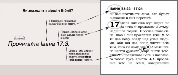 Приклад того, як знаходити вірші у Біблії