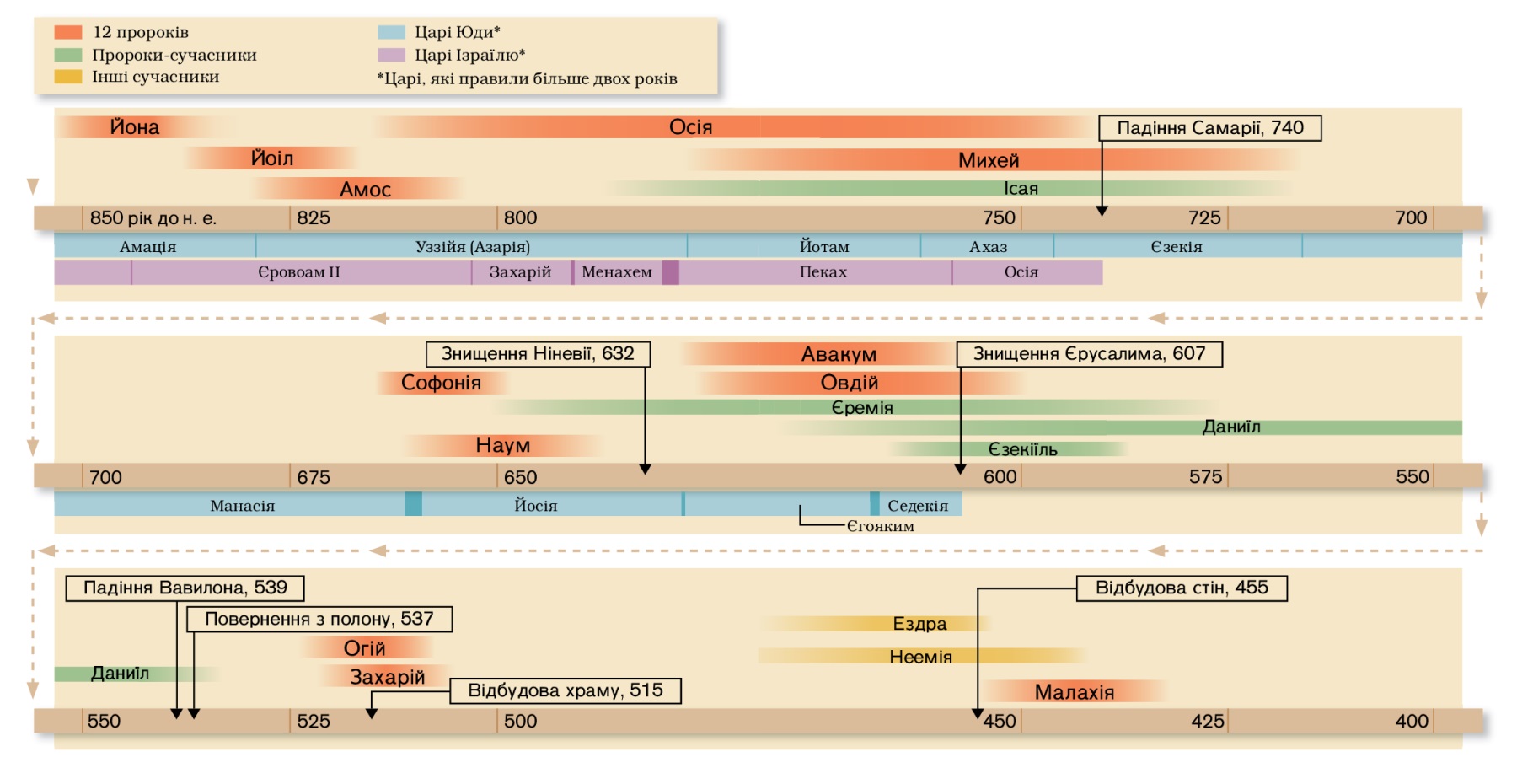 Таблиця на сторінках 20, 21