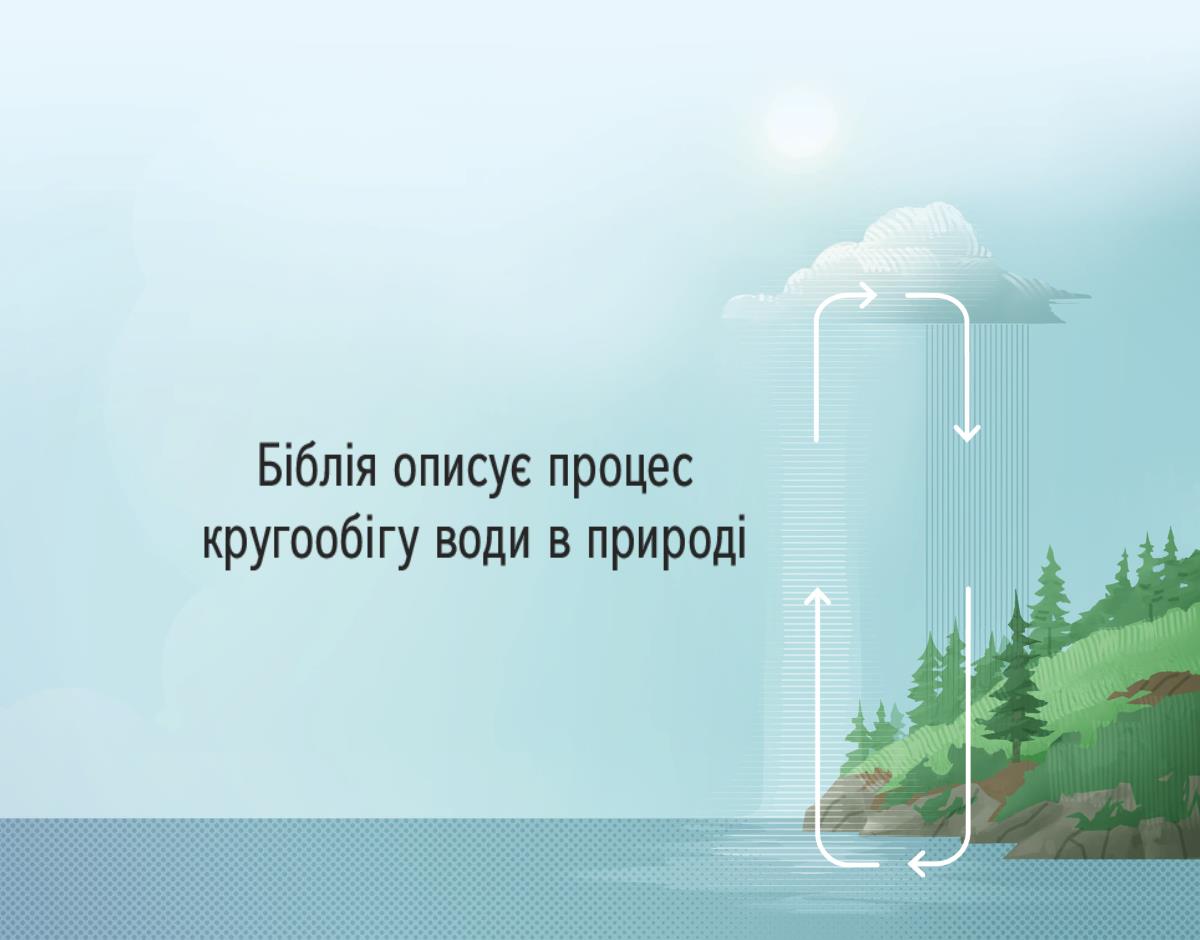 Біблія описує кругообіг води в природі. Стрілками показано замкнене коло руху води з суходолу в атмосферу і з атмосфери на суходіл.