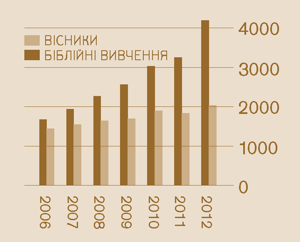 [Діаграма на сторінці 2]