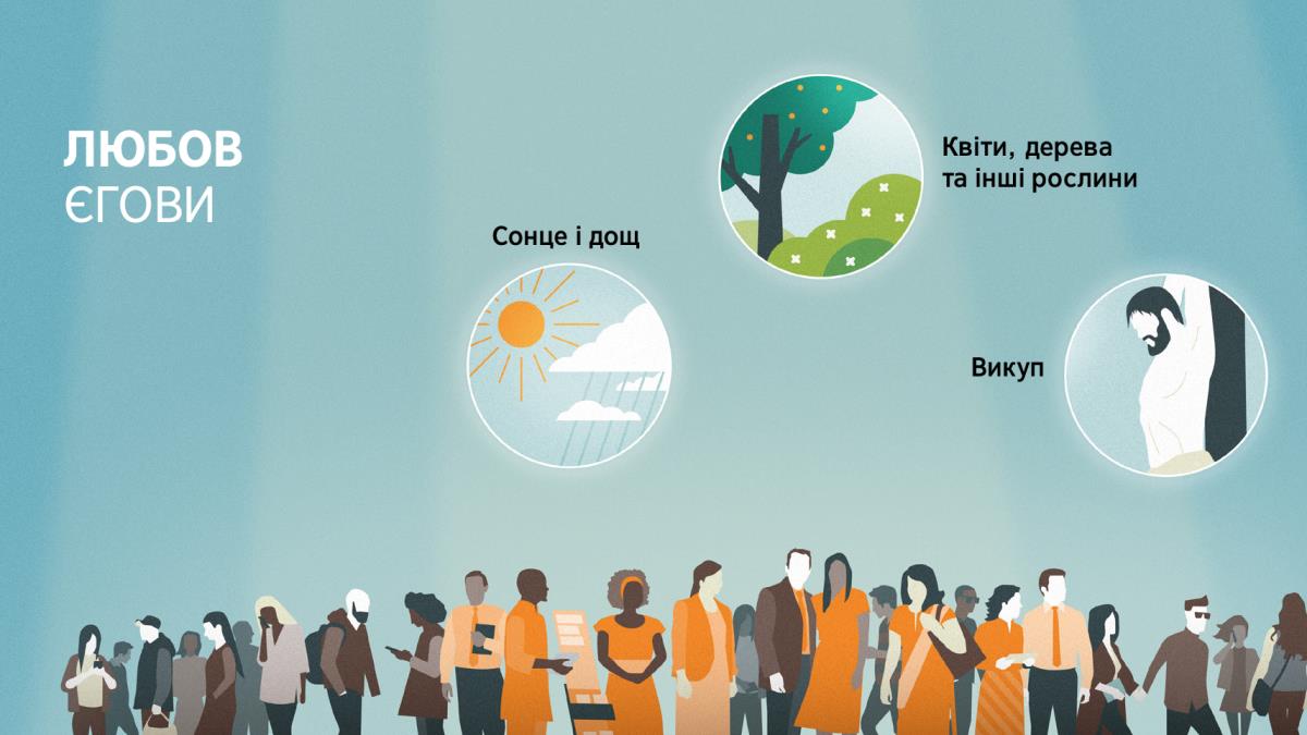 Люди різного віку і походження. Колаж: вияви любові Єгови. 1. Сонце і дощ. 2. Квіти, дерева та інші рослини. 3. Викуп.
