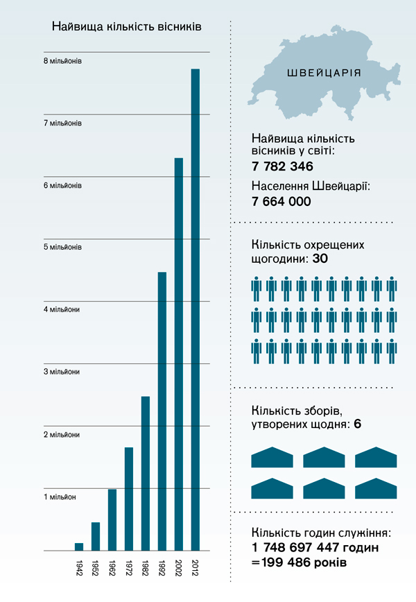 [Таблиця на сторінці 179]
