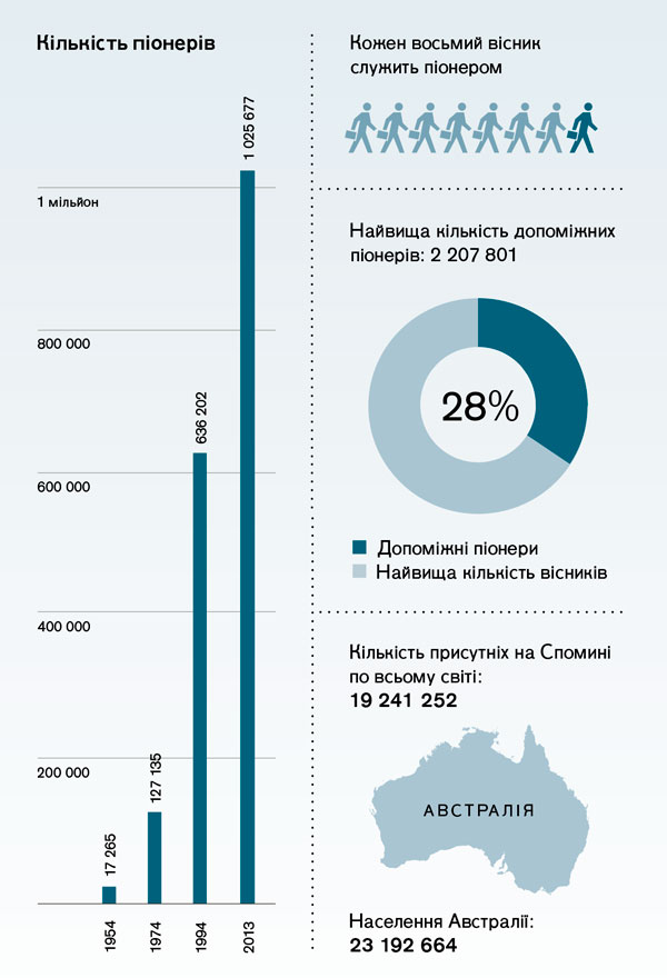 Діаграма на сторінці 177