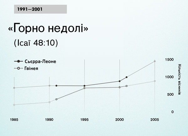 Діаграма на сторінці 130