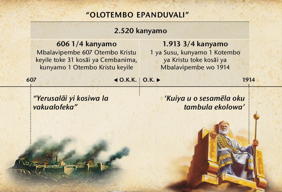Ulandu: Olotembo epanduvali ale otembo ya vakualofeka ya fetika eci o Yerusalãi ya lunduiwa vokuenda kueci ci soka 2.520 kanyamo kuenda ya sulila kosãi ya Mbalavipembe yunyamo wo 1914