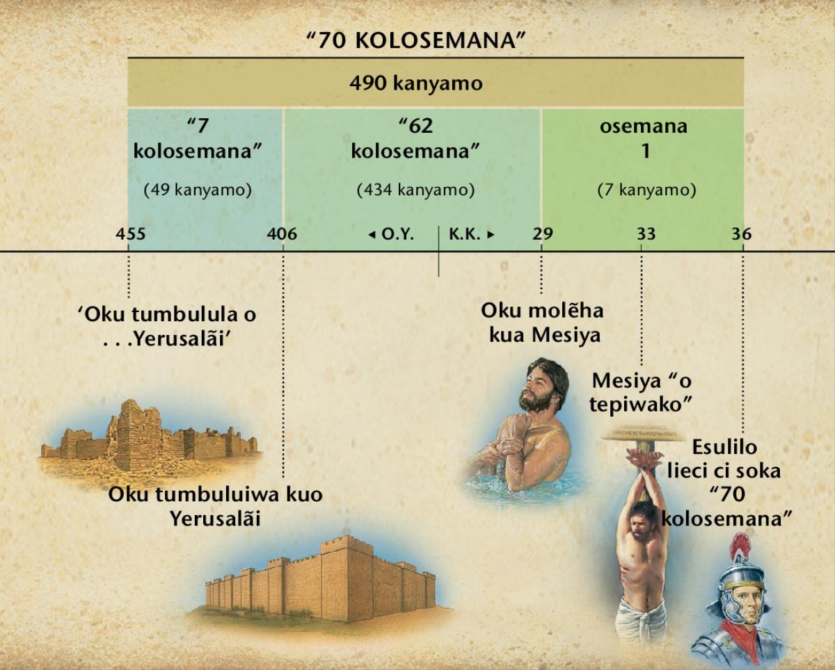 Okakasia: Ocitumasuku colosemana akũi epanduvali ca tukuiwa kelivulu lia Daniele kocipama 9, ca tukula eci catiamẽla koku iya kua Mesiya