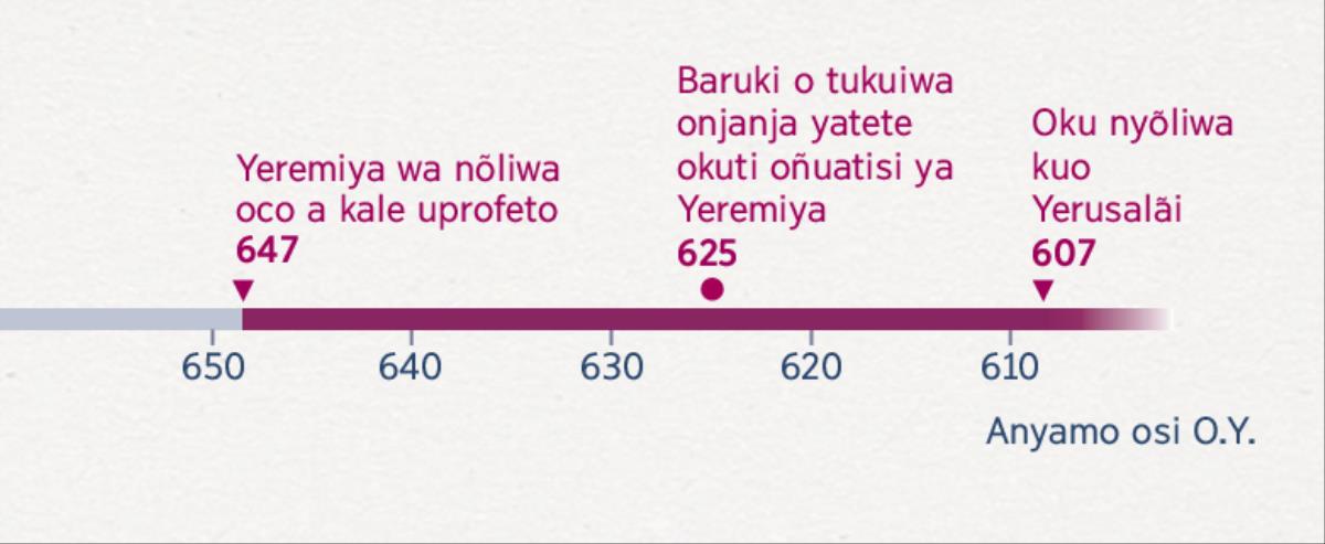 Baruki o tukuiwa onjanja yatete okuti oñuatisi ya Yeremiya